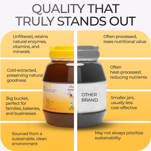Raw Black Forest Honey - Pure, Unfiltered & Cold Extracted 3kg - Image 9